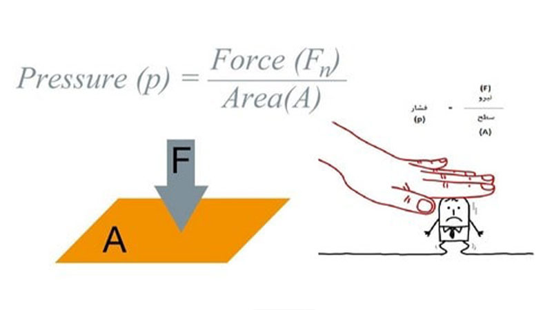 فشار-مطلق-و-فشار-نسبی