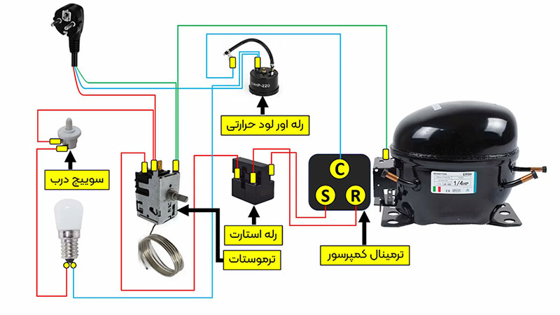 نصب پایه ترموستات جدید